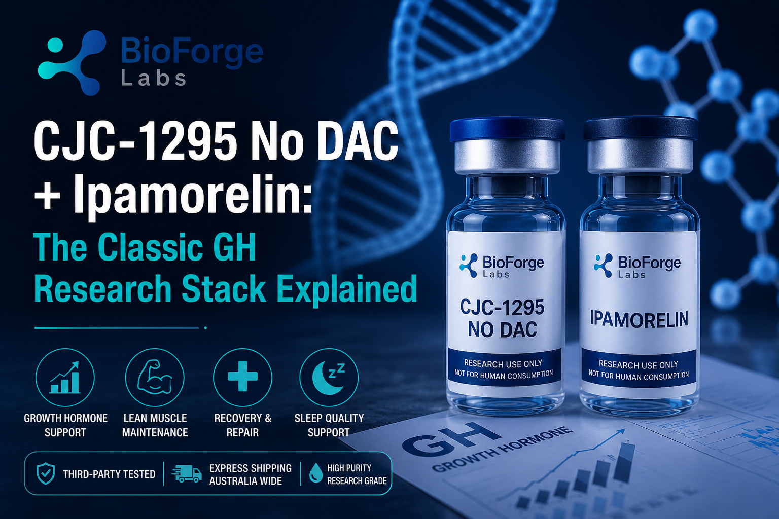 CJC-1295 No DAC + Ipamorelin: The Classic GH Research Stack